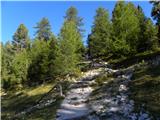 Rifugio Pederü - Bivacco Baccon Barborka